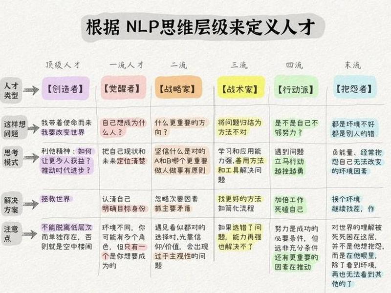 六人关系理论(人际关系六人理论) 六人关系理论(人际关系六人理论)