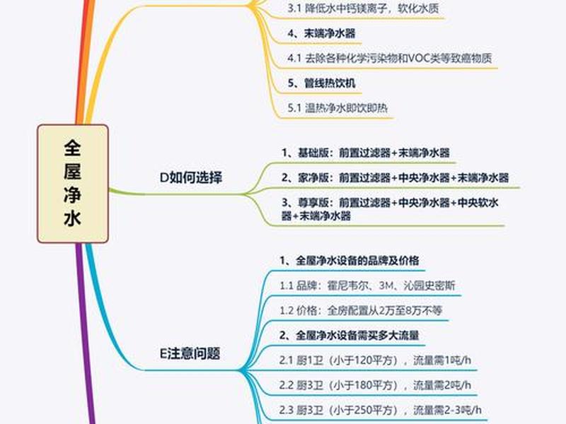 净水处理人际关系的方法 净水处理人际关系的方法包括