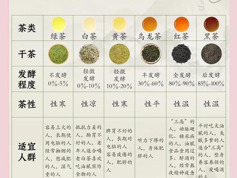 喝茶与性格;喝茶与性格有关?竟然如此准! 喝茶与性格;喝茶与性格有关?竟然如此准!