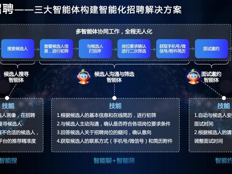 多元化人机交互、多元化人机交互方式 多元化人机交互、多元化人机交互方式