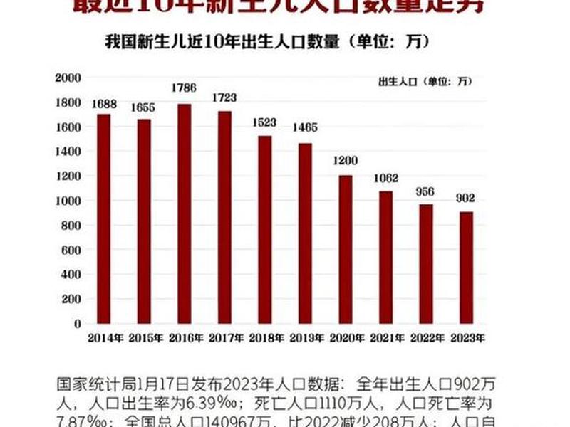 2018年和2019年出生率比较 - 2018年和2019年新生儿出生率的对比 2018年和2019年出生率比较 - 2018年和2019年新生儿出生率的对比