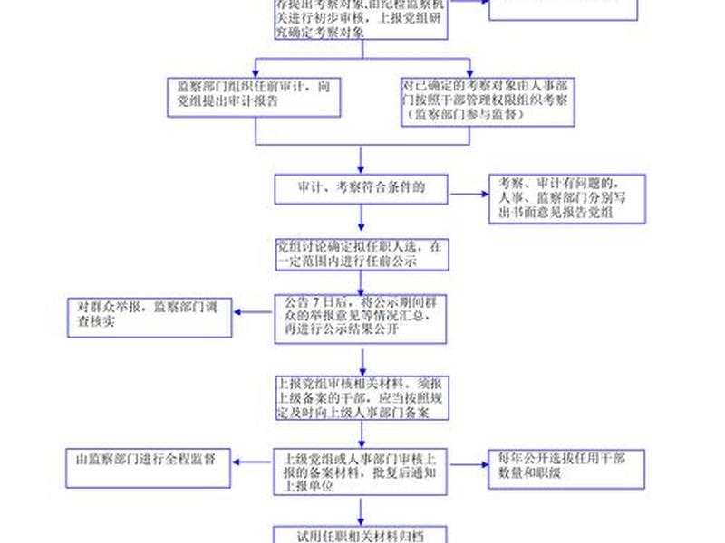免职处理流程详解 免职的几种情况和处理流程 免职处理流程详解 免职的几种情况和处理流程
