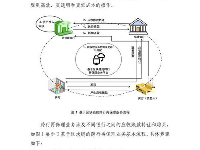 区块链的现状与发展、区块链的现状与发展前景