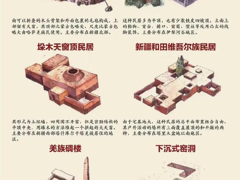 传统民居与当地自然环境关系密切,传统民居与当地自然环境关系密切的原因 传统民居与当地自然环境关系密切,传统民居与当地自然环境关系密切的原因