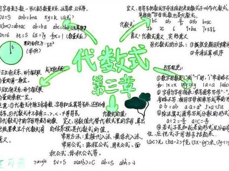 24人教版数学代数式ppt;代数式教案人教版 24人教版数学代数式ppt;代数式教案人教版