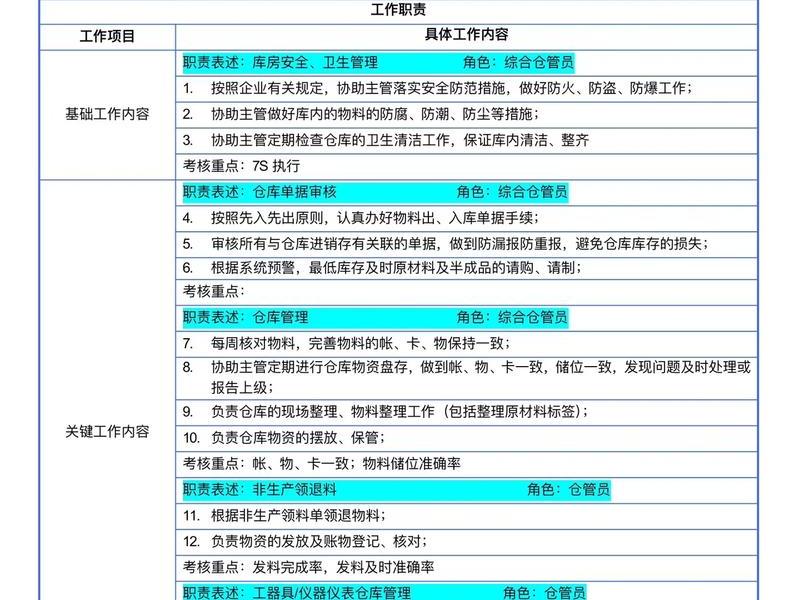 仓库人际关系、仓库人际关系管理方案