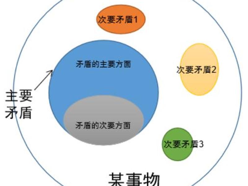 化解人际关系矛盾的三大原则 - 化解人际关系矛盾的三大原则是什么 化解人际关系矛盾的三大原则 - 化解人际关系矛盾的三大原则是什么
