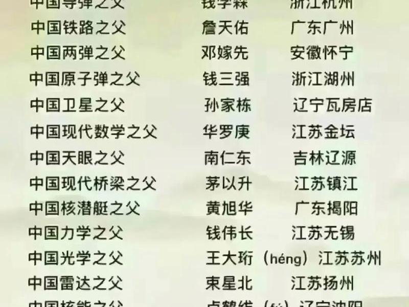 关于骄傲的名人例子 关于骄傲的名人例子有哪些 关于骄傲的名人例子 关于骄傲的名人例子有哪些