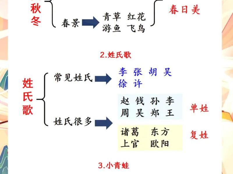 《春》的人物关系 《春》的人物关系图 《春》的人物关系 《春》的人物关系图