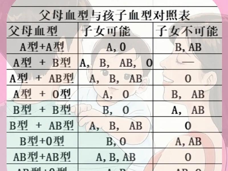 哪个血型人际关系好看 人际关系最好的血型 哪个血型人际关系好看 人际关系最好的血型