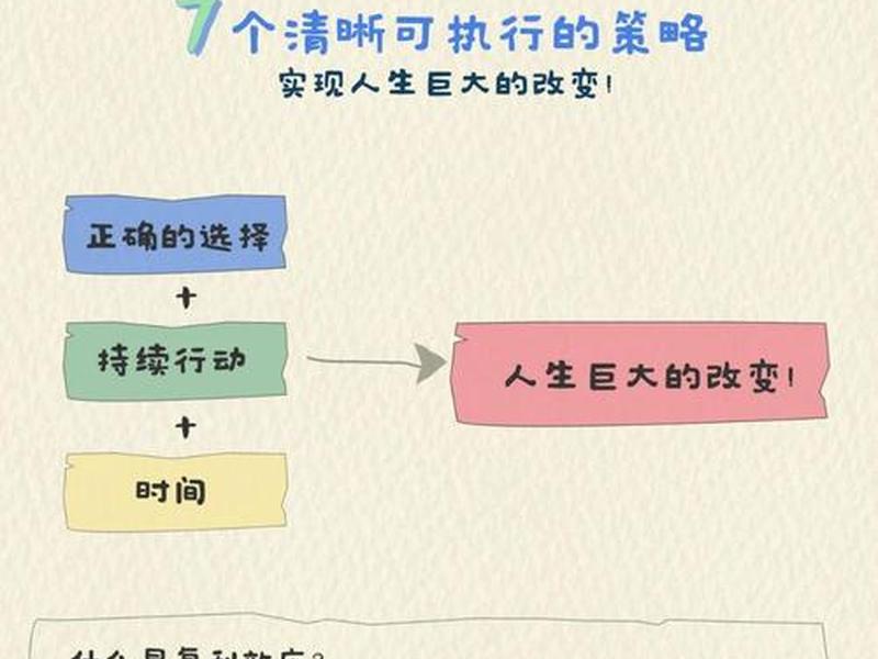 复利效应人生，人生的复利效应