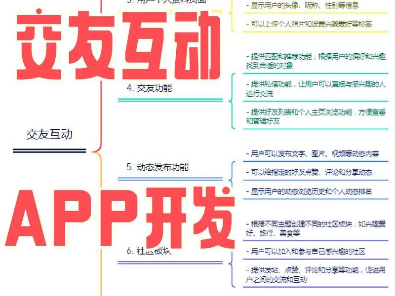 多元化交友方式 - 多元化交友方式是什么