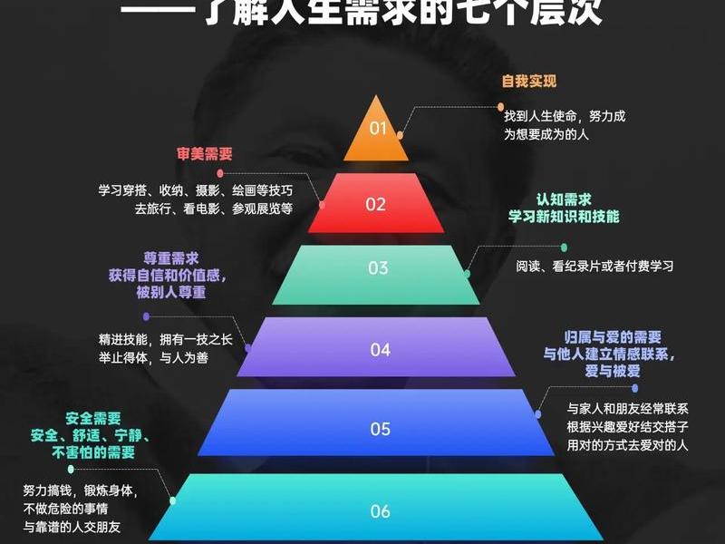 不同年龄的人际关系需求、不同年龄的人际关系需求分析 不同年龄的人际关系需求、不同年龄的人际关系需求分析