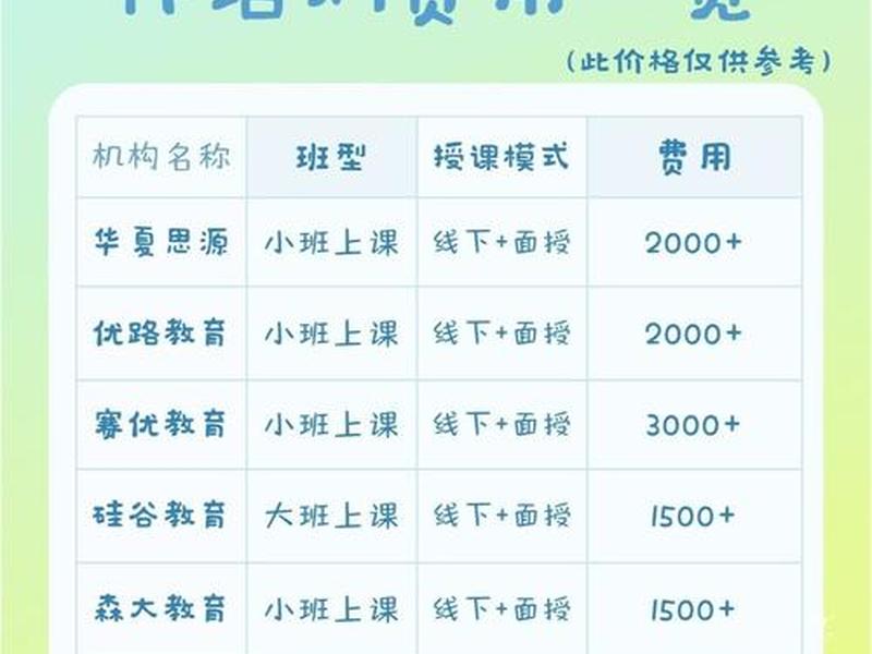 丰台心理咨询师价格;丰台心理咨询师价格多少 丰台心理咨询师价格;丰台心理咨询师价格多少