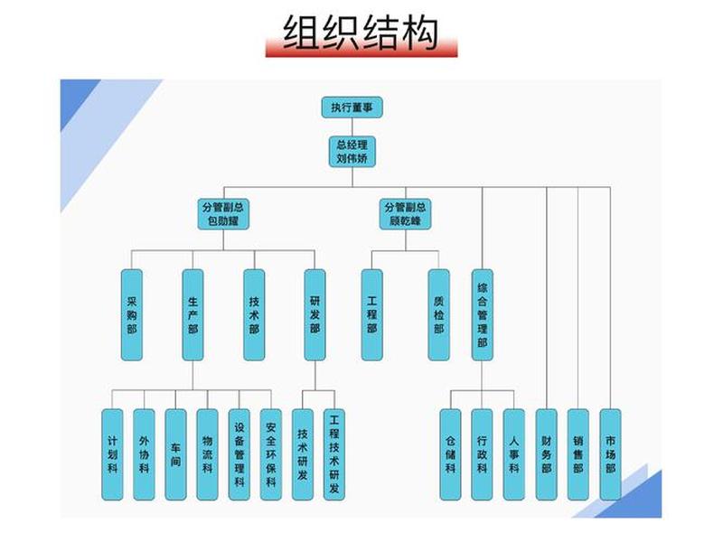公共关系组织结构有哪些，公共关系组织结构有哪些形式