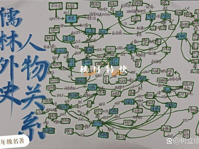 你的人物关系示意图,你的人物关系示意图怎么画 你的人物关系示意图,你的人物关系示意图怎么画