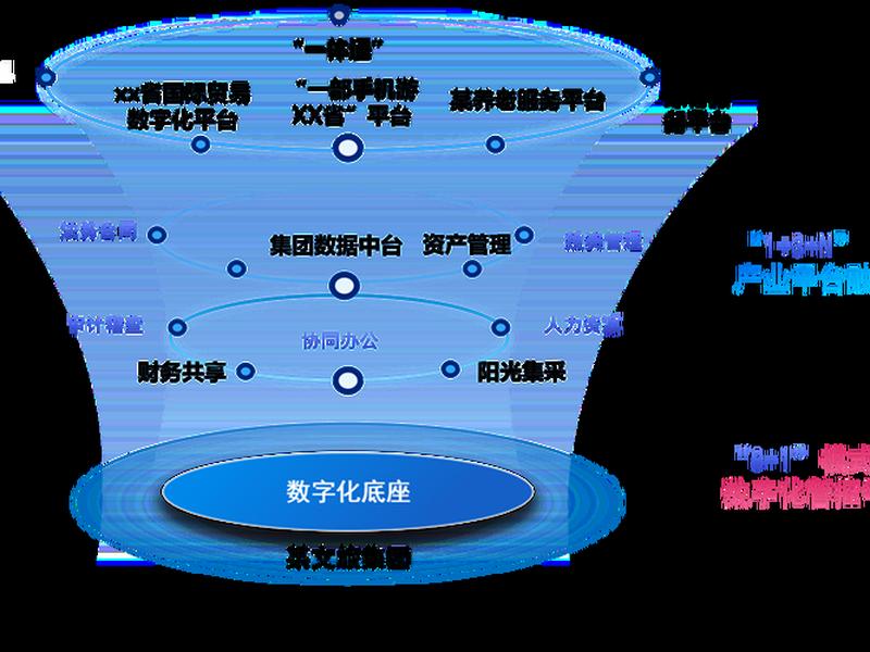 国家层面的数智化;国家数字化是什么意思 国家层面的数智化;国家数字化是什么意思