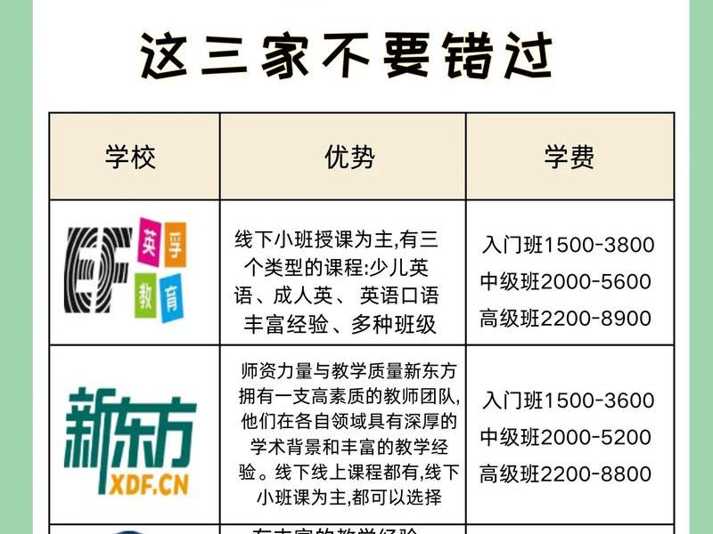 丰台社交英语培训价格 丰台社交英语培训价格表 丰台社交英语培训价格 丰台社交英语培训价格表