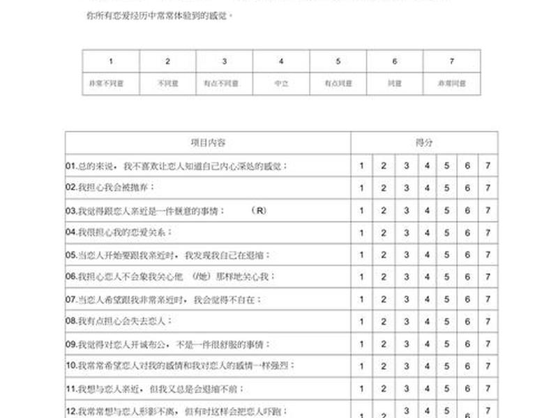 cos人际关系量表、人际关系量表irs cos人际关系量表、人际关系量表irs