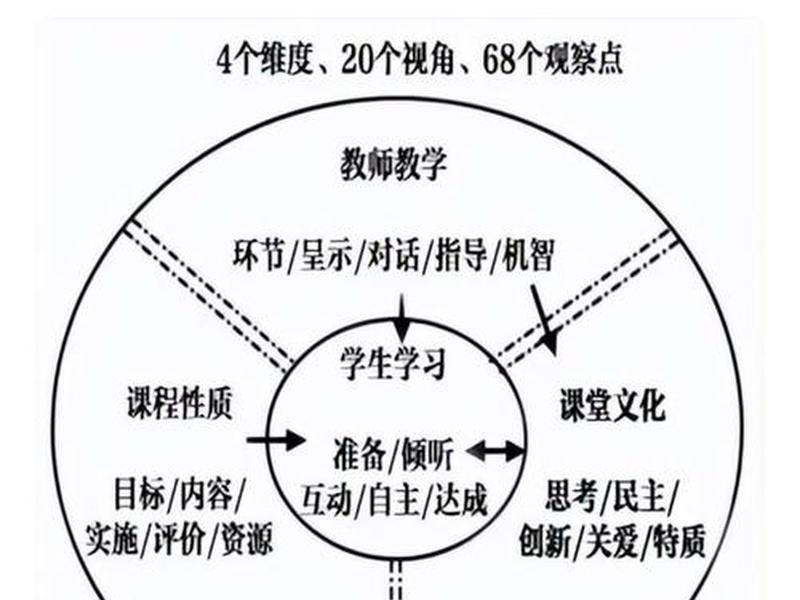 复杂多变的关系教学视频 - 复杂多变的关系教学视频道法自然 复杂多变的关系教学视频 - 复杂多变的关系教学视频道法自然
