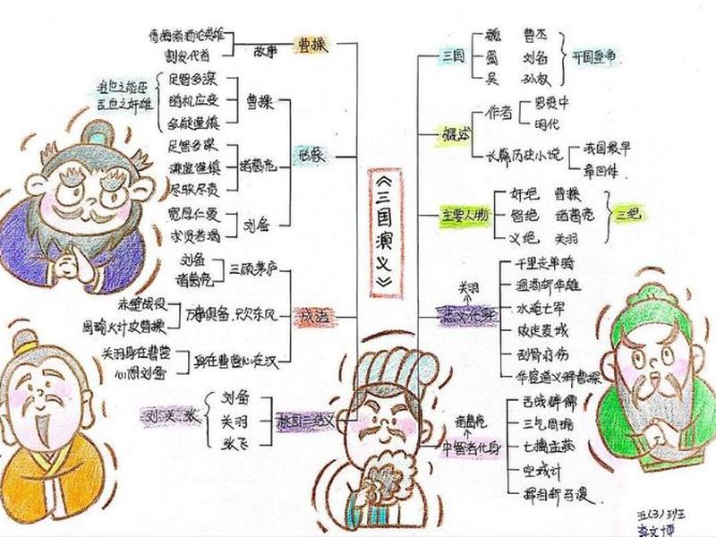 历史人物关系知识图谱(历史人物关系知识图谱怎么画) 历史人物关系知识图谱(历史人物关系知识图谱怎么画)