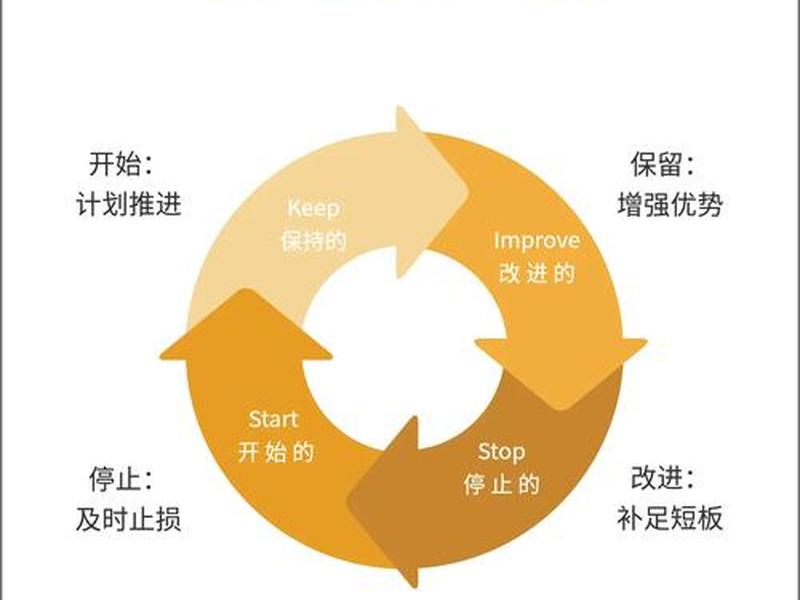 复盘人际关系技巧 人际关系复盘什么意思 复盘人际关系技巧 人际关系复盘什么意思