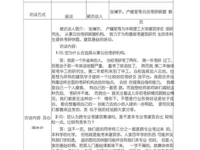 大学生人际关系访谈、大学生人际关系访谈提纲 大学生人际关系访谈、大学生人际关系访谈提纲