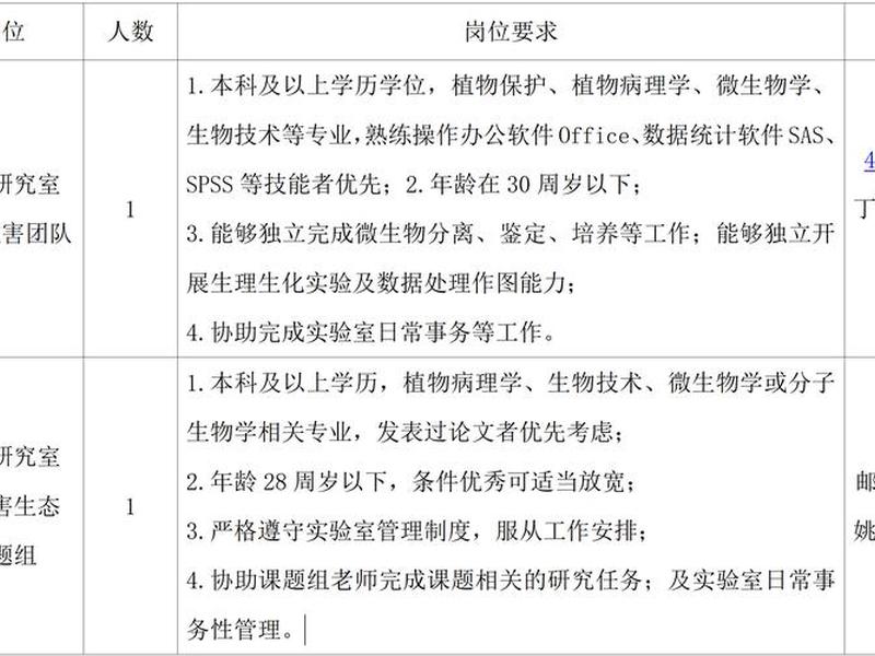 博腾生物研究院 博腾生物研究院招聘 博腾生物研究院 博腾生物研究院招聘