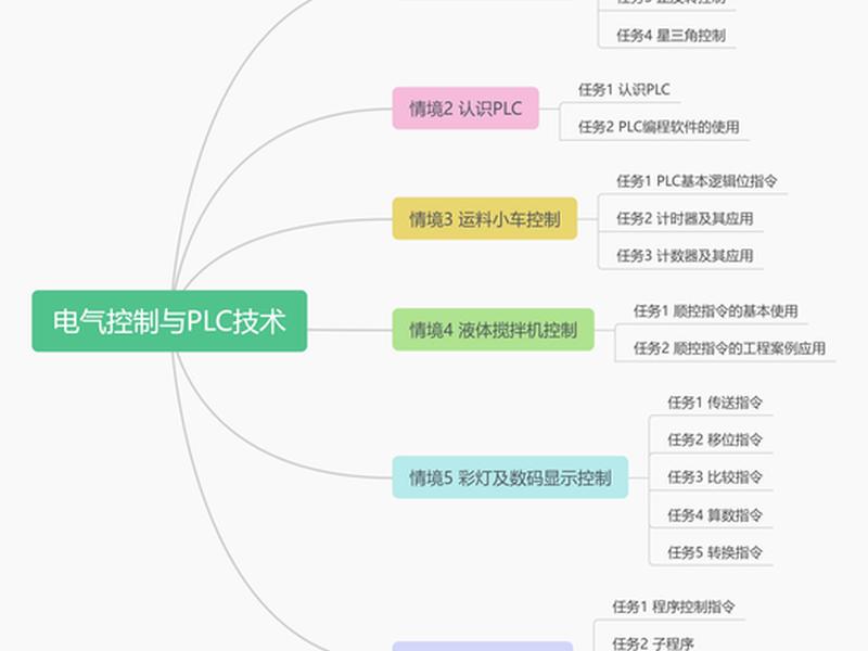 口才与人际交往慕课答案(口才与人际交往慕课答案大全) 口才与人际交往慕课答案(口才与人际交往慕课答案大全)