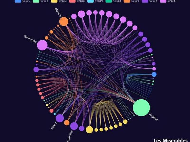 echarts实现复杂关系图,echarts好看的关系图 echarts实现复杂关系图,echarts好看的关系图