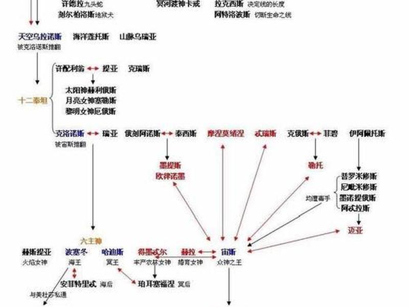 古希腊人际关系现状(古希腊人际关系现状如何) 古希腊人际关系现状(古希腊人际关系现状如何)