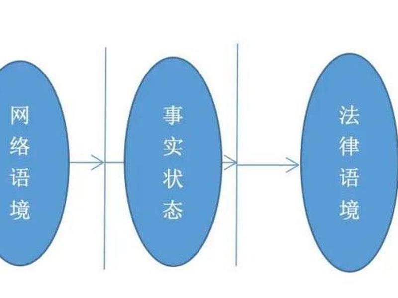 价值关系和事实关系;价值关系和事实关系的区别 价值关系和事实关系;价值关系和事实关系的区别