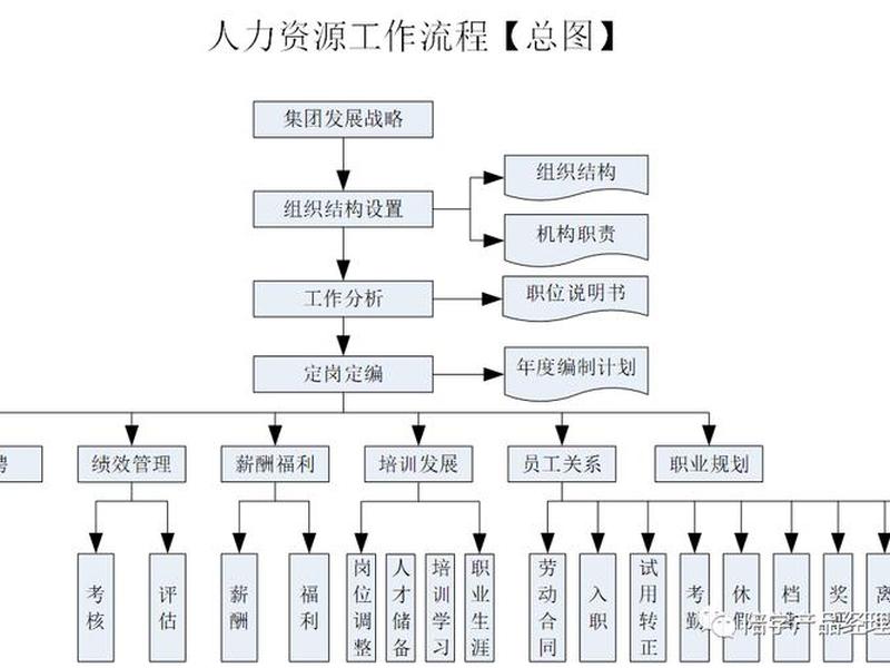 企业人事管理系统的研究方法;企业如何进行人力资源管理系统的设计 企业人事管理系统的研究方法;企业如何进行人力资源管理系统的设计
