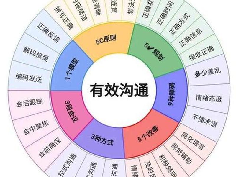人际沟通最高境界,人际沟通的最高境界 人际沟通最高境界,人际沟通的最高境界