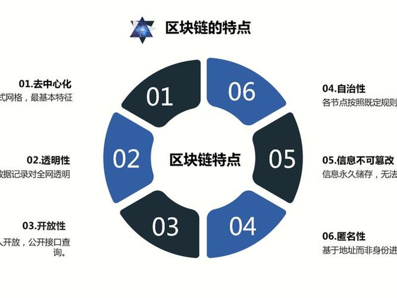 区块链的发展解决了人与人的信任问题,区块链的发展解决了人与人的信任问题对吗 区块链的发展解决了人与人的信任问题,区块链的发展解决了人与人的信任问题对吗