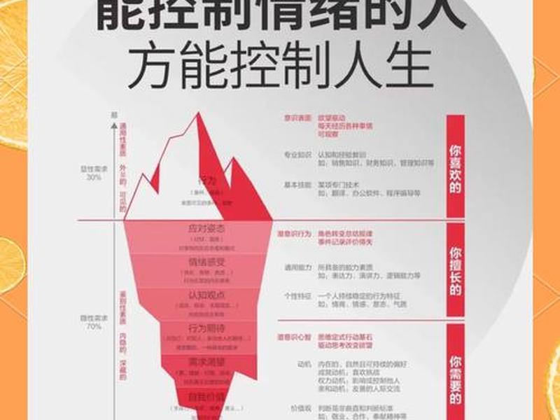 卡耐基口才的艺术与情绪掌控术(卡耐基口才的艺术与情绪掌控术下载) 卡耐基口才的艺术与情绪掌控术(卡耐基口才的艺术与情绪掌控术下载)