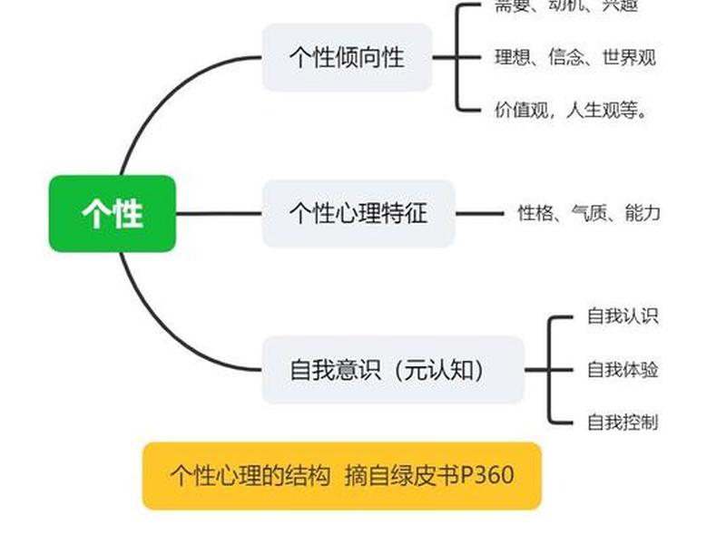 哪些因素影响人际关系和个性发展,哪些因素影响人际关系和个性发展呢 哪些因素影响人际关系和个性发展,哪些因素影响人际关系和个性发展呢