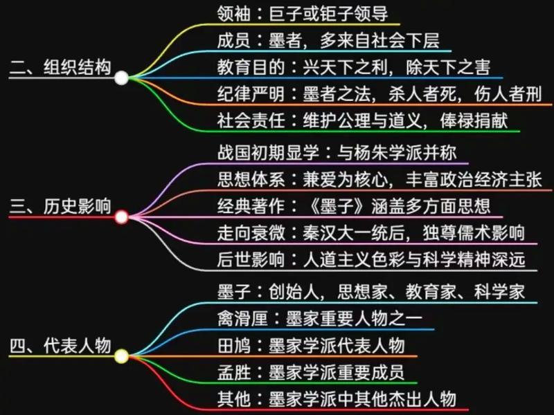 墨家的理论思想(墨家的理论思想有哪些) 墨家的理论思想(墨家的理论思想有哪些)