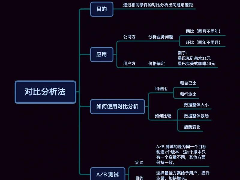 古今人际关系对比分析 - 古今人际关系对比分析报告 古今人际关系对比分析 - 古今人际关系对比分析报告