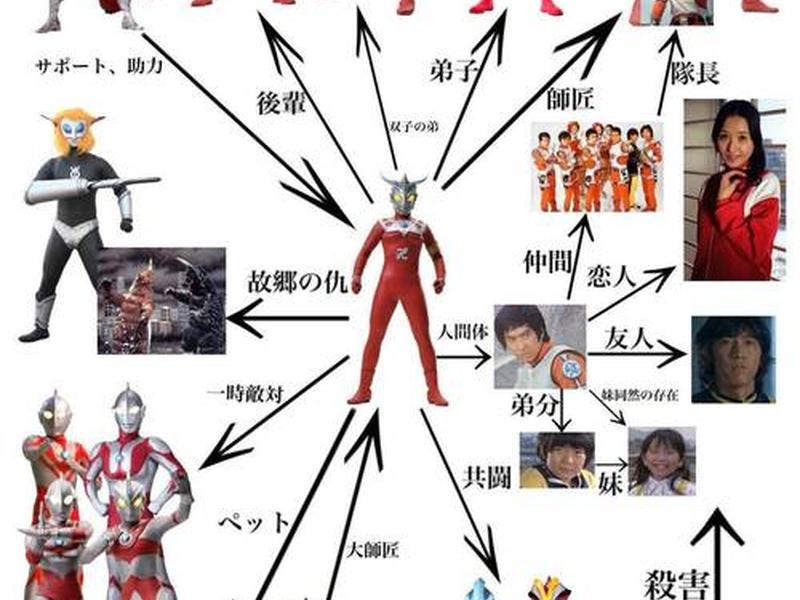 奥特曼里的人物关系、奥特曼里的人物关系图 奥特曼里的人物关系、奥特曼里的人物关系图