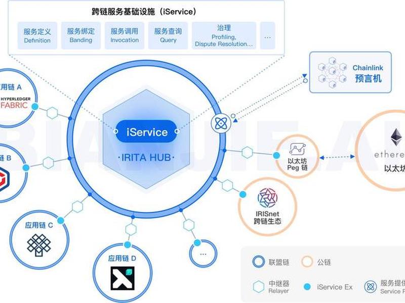 区块链研究社、区块链行业研究