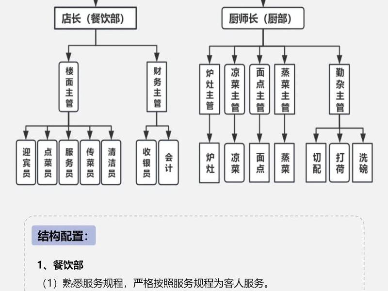 厨师行业的人际关系;厨师行业的人际关系是什么 厨师行业的人际关系;厨师行业的人际关系是什么
