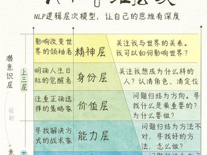 六维人际关系理论包括，六维人际关系理论包括什么