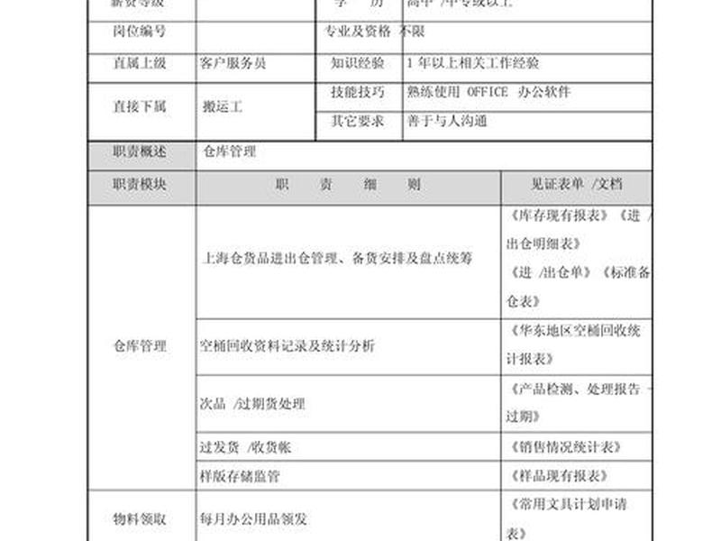 仓库人员管理,仓库人员管理方案 仓库人员管理,仓库人员管理方案