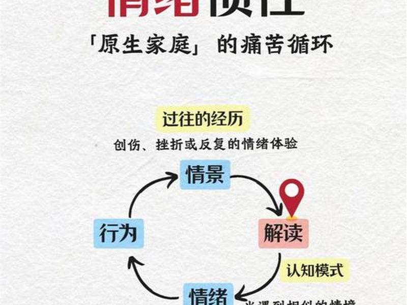 14条心理学暗示定律;心理学上的暗示定律 14条心理学暗示定律;心理学上的暗示定律