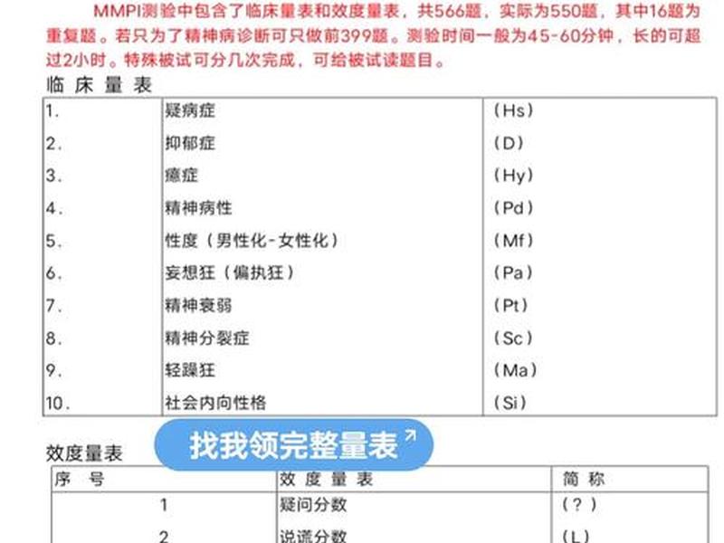 mmpi人格量表详解 - mmpi人格测试量表
