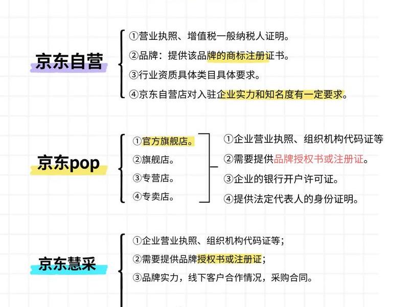 京东运营如何和商户沟通、京东运营如何和商户沟通交流 京东运营如何和商户沟通、京东运营如何和商户沟通交流