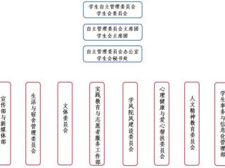 大学班级人际关系 - 大学生班级人际关系调查
