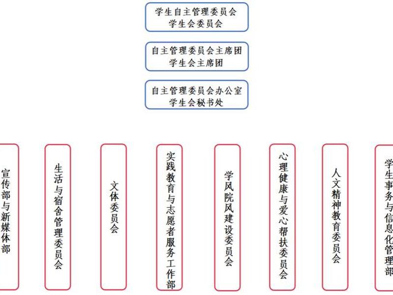 大学班级人际关系 - 大学生班级人际关系调查
