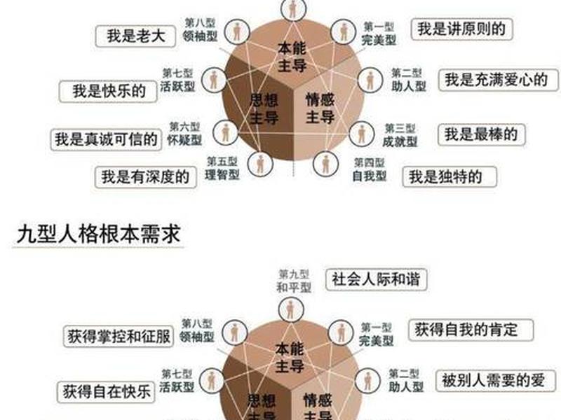 九型人格人际关系(九型人格人际关系是什么) 九型人格人际关系(九型人格人际关系是什么)